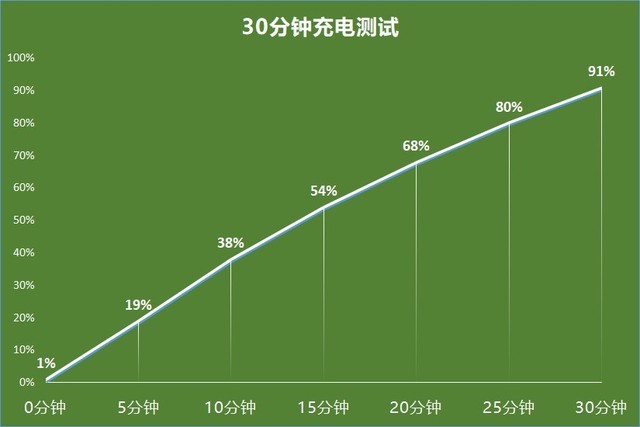 一加 9R全面评测 120Hz柔性直屏加持的品质旗舰  