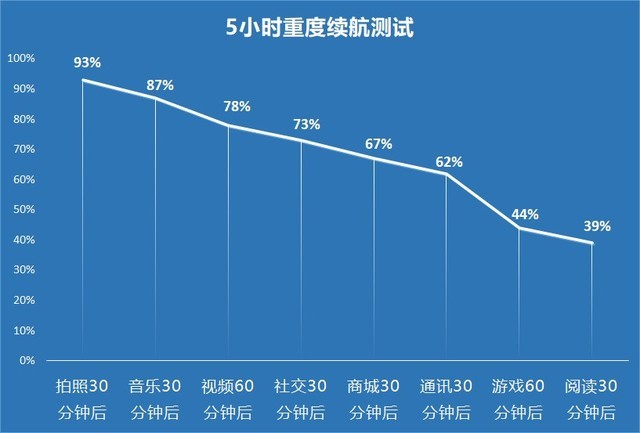 一加 9R全面评测 120Hz柔性直屏加持的品质旗舰  