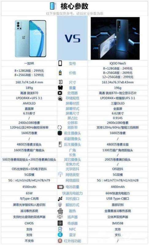 一加9r和iqooneo5哪个好-一加9r和iqooneo5参数对比