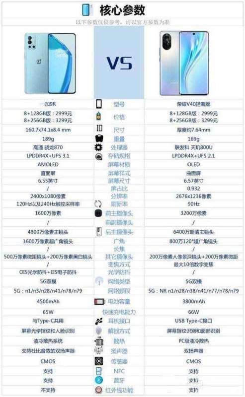 一加9r和荣耀V40轻奢版哪个好-一加9r和荣耀V40轻奢版参数对比