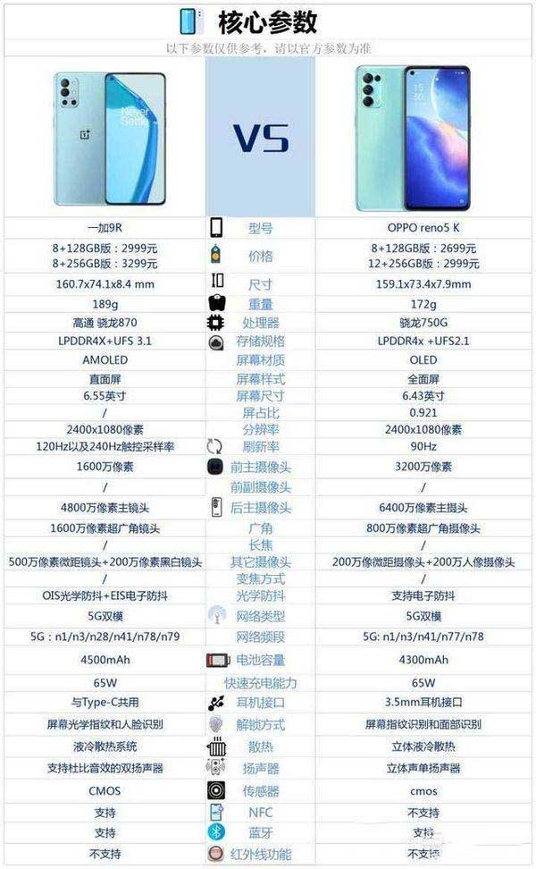 一加9r和opporeno5k哪个好-一加9r和opporeno5k参数对比