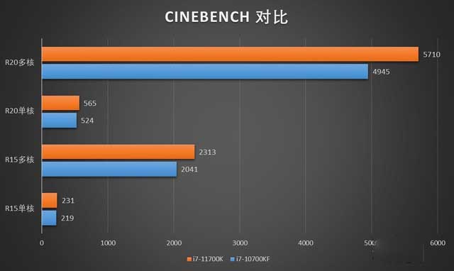 科技感的再次进化 第四代雷神黑武士游戏台式机评测 