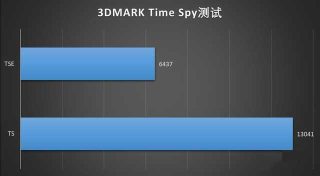 科技感的再次进化 第四代雷神黑武士游戏台式机评测 