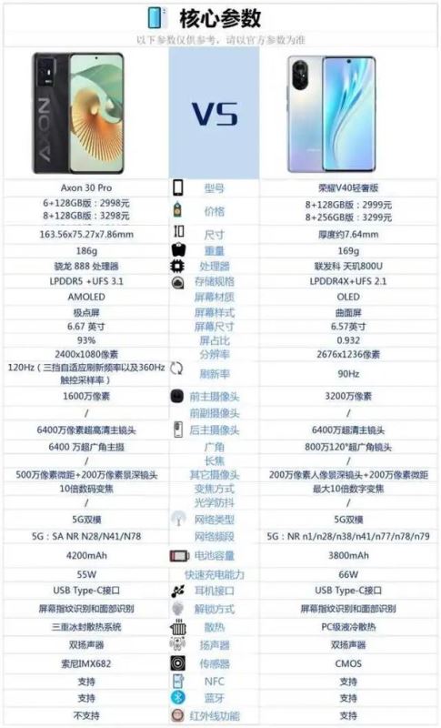 中兴Axon30Pro与荣耀V40轻奢版对比哪个好