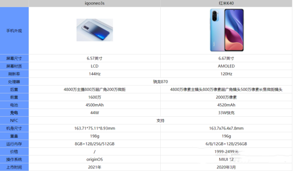 iqooNeo3s和红米K40哪个好-iqooNeo3s和红米K40区别对比