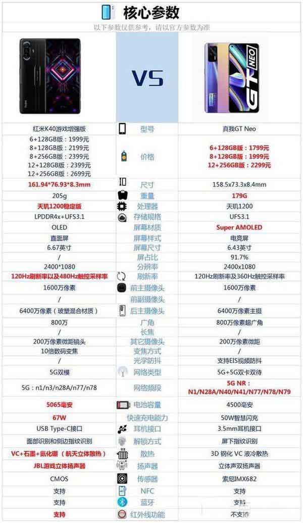 红米k40游戏增强版和真我gtneo哪个好-哪个性价比高