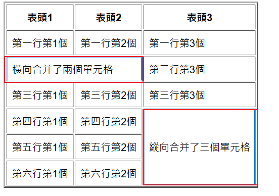 postgresql高级应用之合并单元格的思路详解”