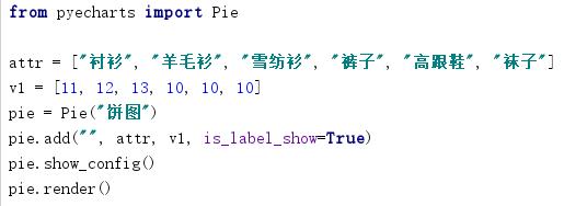 Python超简单容易上手的画图工具库