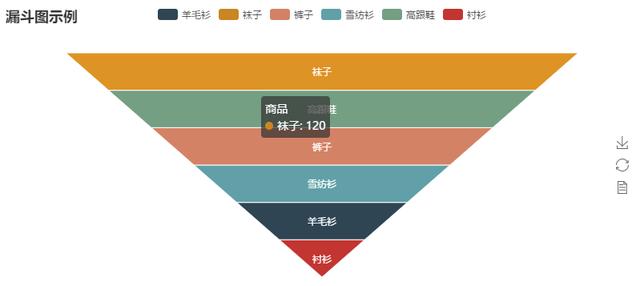 Python超简单容易上手的画图工具库