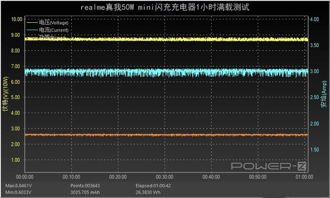 realme迷你閃充充電器怎麼樣realme迷你閃充充電器測評