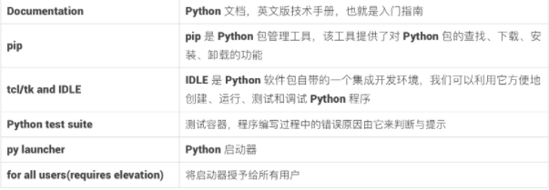 Python解釋器安裝