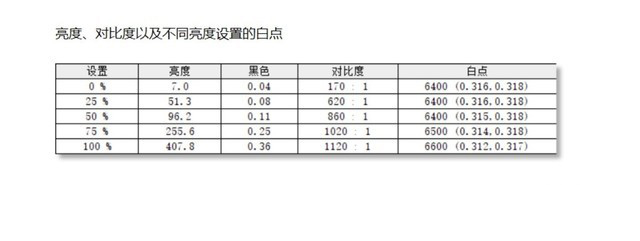 微软Surface Laptop 4评测 