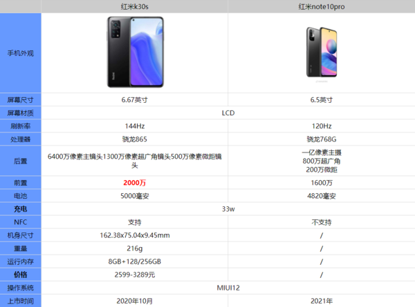 红米note10pro和红米k30s哪个值得入手