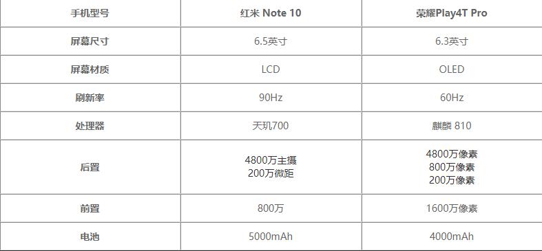 红米Note10和荣耀Play4TPro参数对比-哪款值得买