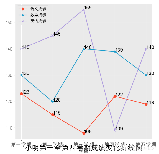 手动设置y