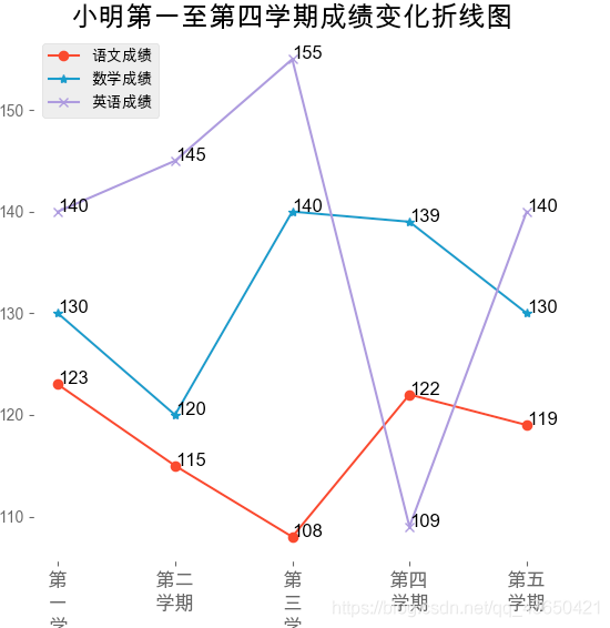 换行符x轴