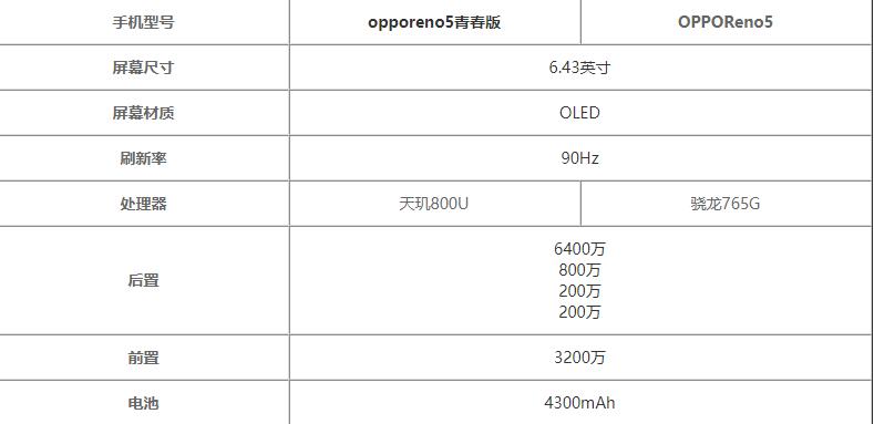 opporeno5青春版和opporeno5区别-哪个值得入手