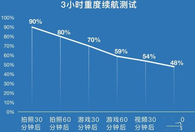 iQOO Neo5活力版评测 