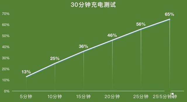 iQOO Neo5活力版评测（待审不发） 