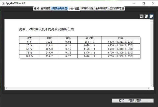 “芯”潮出圈  最低价Evo认证轻薄本新宏碁非凡S3详评 