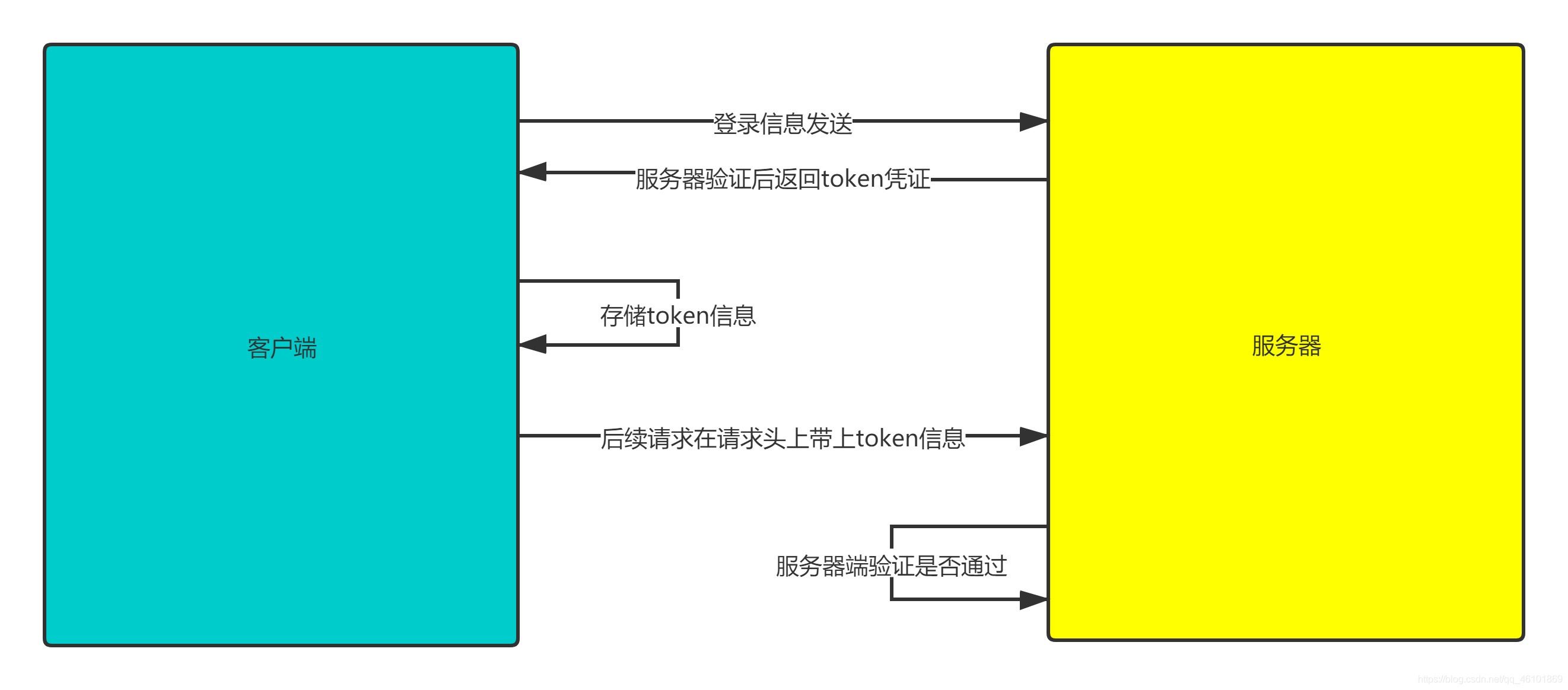 在這裡插入圖片描述