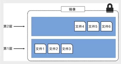 docker分层2