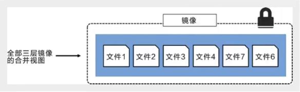 docker分层4