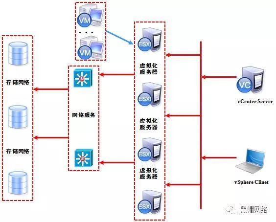 虚拟化VMware ESXi 6.7服务器安装配置详细步骤图文