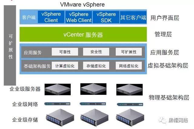 虚拟化VMware ESXi 6.7服务器安装配置详细步骤图文