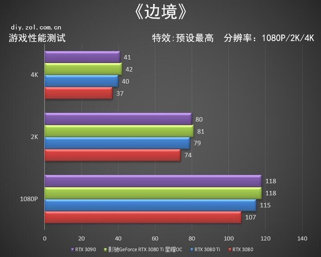 影驰3080ti评测 