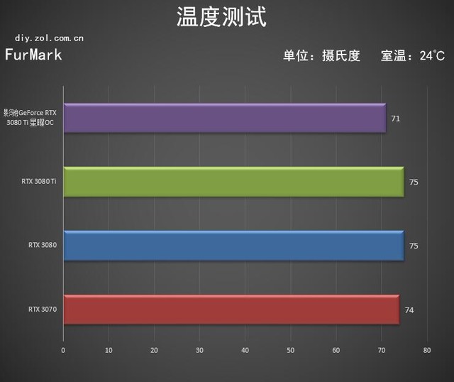 影驰3080ti评测 