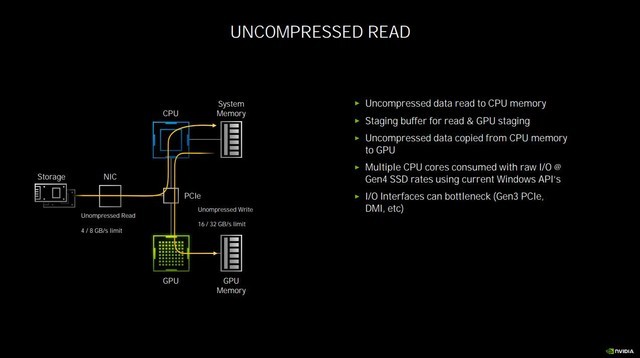 双倍加量不加价 NVIDIA RTX 3080显卡首测 