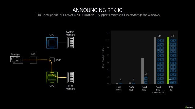 双倍加量不加价 NVIDIA RTX 3080显卡首测 