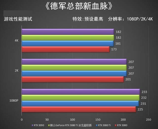 映众3080ti评测 