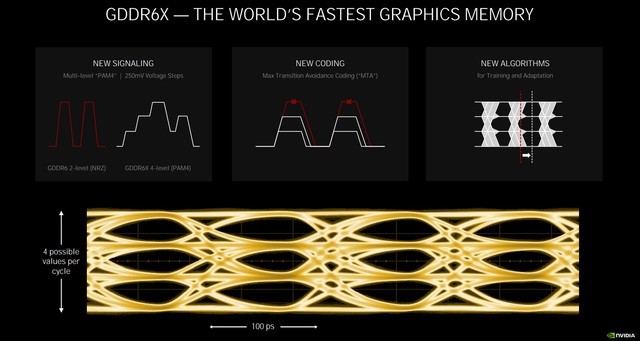 双倍加量不加价 NVIDIA RTX 3080显卡首测 