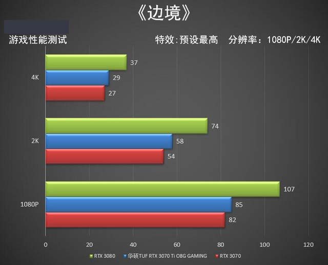 华硕RTX 3070 Ti首测 