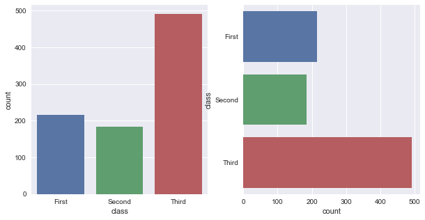 Python中seaborn库之countplot的数据可视化使用