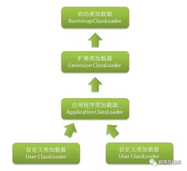 Java虚拟机精选面试题20道