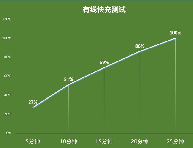 后5G时代的探索者 荣耀50 Pro全面评测（待审不发） 