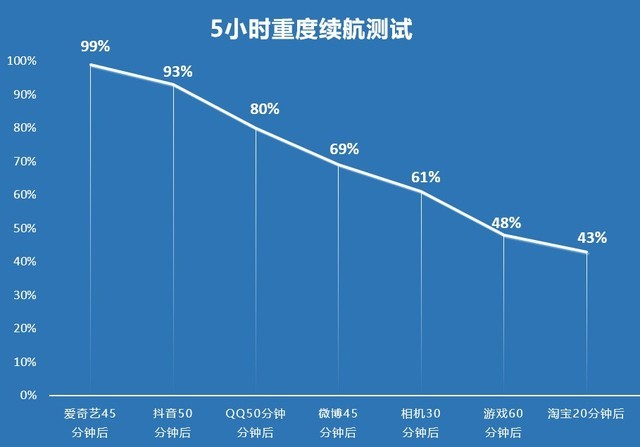 后5G时代的探索者 荣耀50 Pro全面评测（待审不发） 