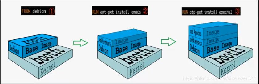 Docker镜像加载原理”