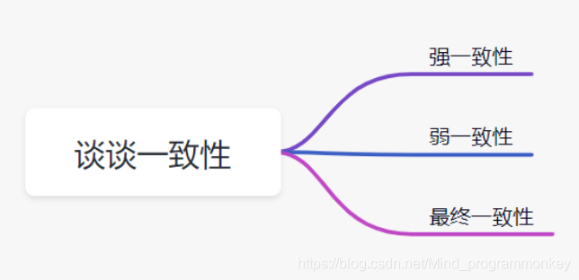 聊一聊Redis与MySQL双写一致性如何保证”