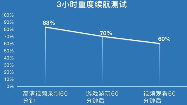 双摄表现有点"小惊艳"：vivo Y53s评测 