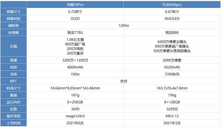 荣耀50pro对比红米K40pro哪个值得入手?