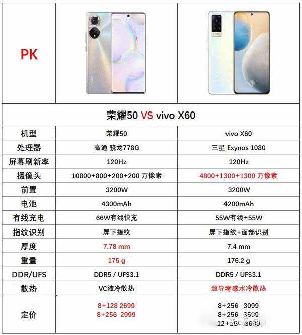 荣耀50和vivox60哪个好-荣耀50和vivox60对比