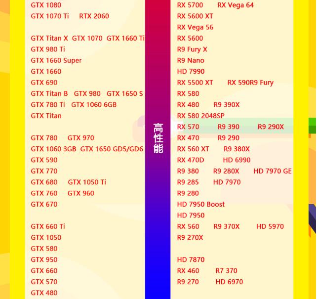 2021年7月顯卡天梯圖 最新7月顯卡性能排行高清完整版