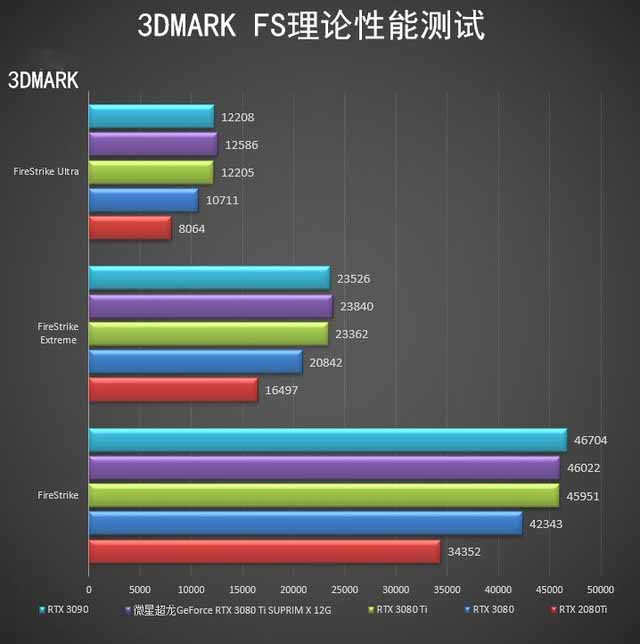 微星RTX 3080 Ti SUPRIM X超龙评测 