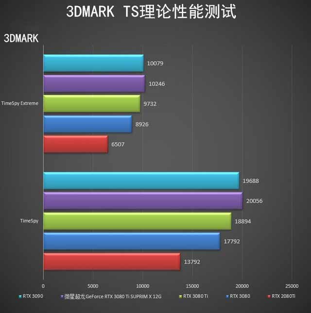 微星RTX 3080 Ti SUPRIM X超龙评测 