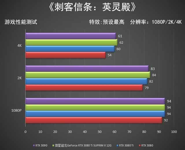 微星RTX 3080 Ti SUPRIM X超龙评测 