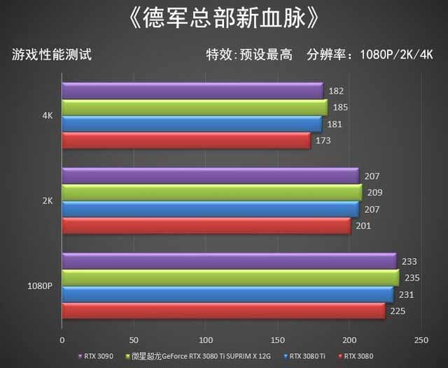 微星RTX 3080 Ti SUPRIM X超龙评测 